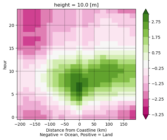 <Figure size 640x480 with 2 Axes>
